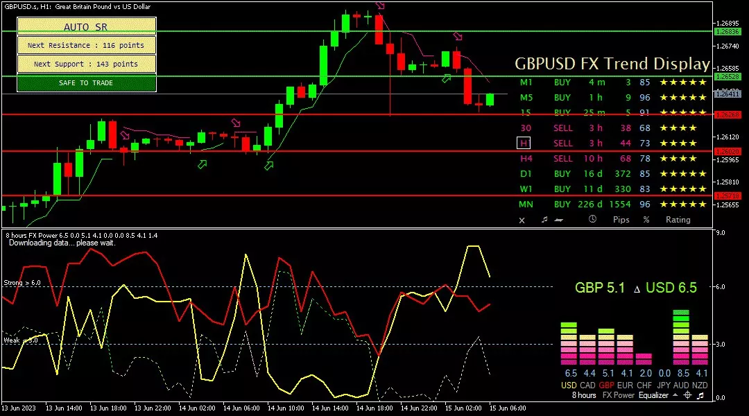 sterling, 15 Juni 2023